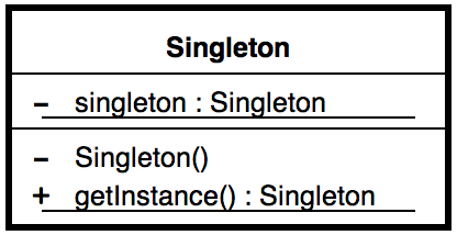 Diagrama de Classe: Implementação de um Singleton